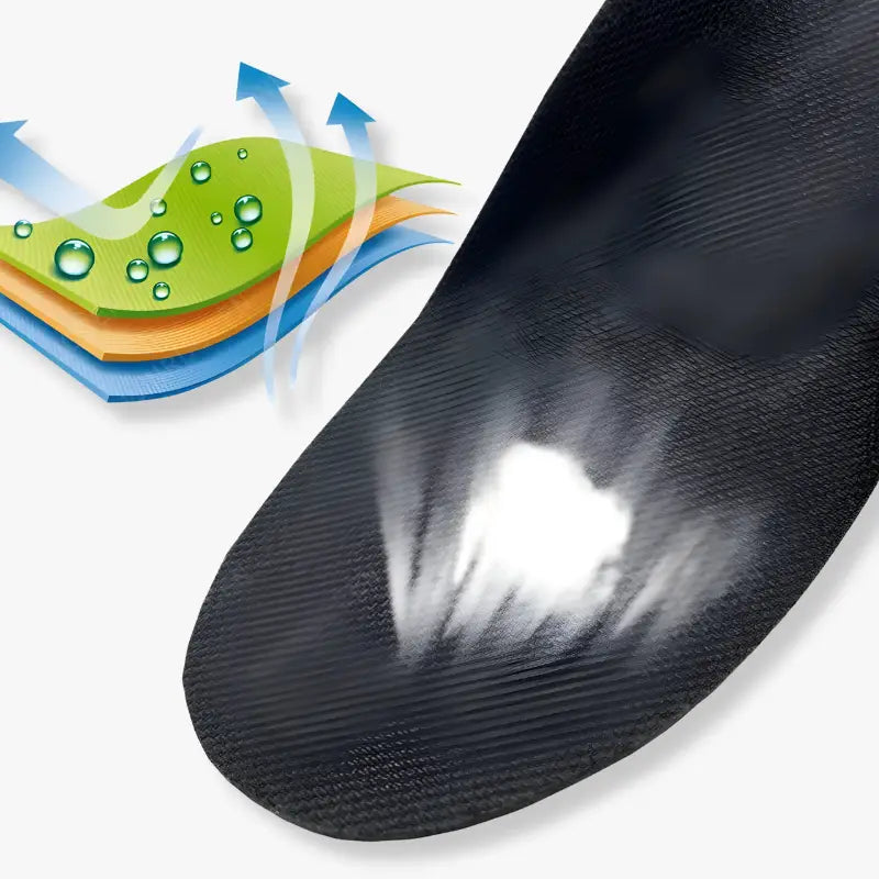 Semelles gel protection du talon